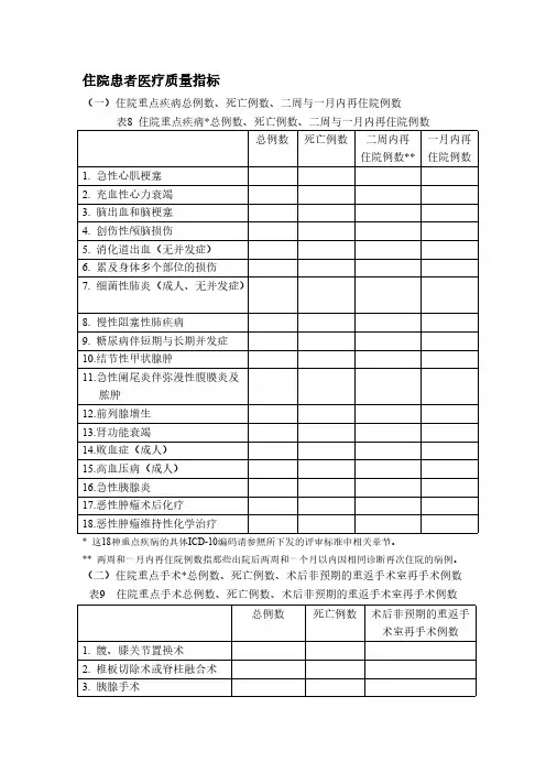 住院患者医疗质量指标