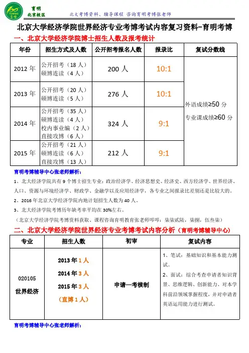 北京大学经济学院世界经济专业考博真题复习资料参考书考试内容考试重点-育明考博