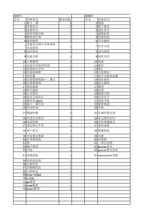 【江苏省自然科学基金】_矩阵数据_期刊发文热词逐年推荐_20140817