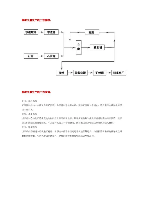 钢渣立磨生产线工艺流程