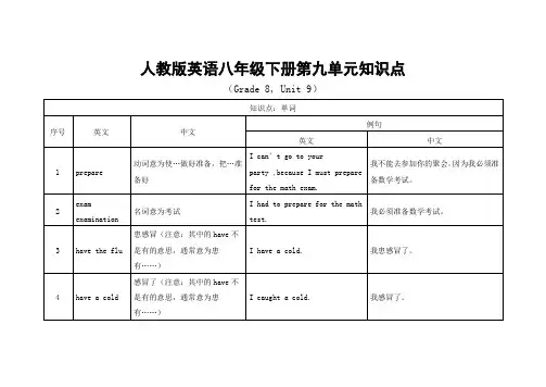 人教版英语八年级下册第九单元知识点