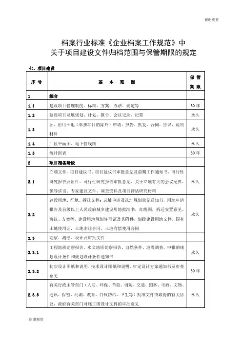 项目建设文件归档范围及保管期限规定.doc
