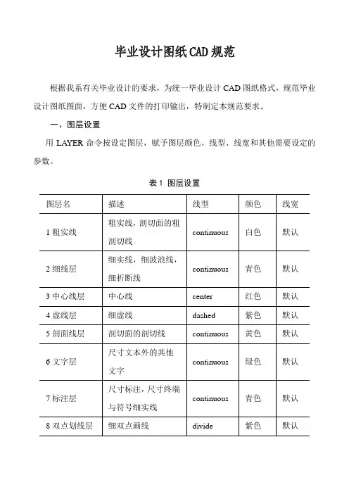 洛阳理工学院毕业设计CAD图纸规范要求