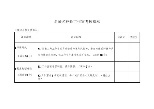 名师名校长工作室考核指标