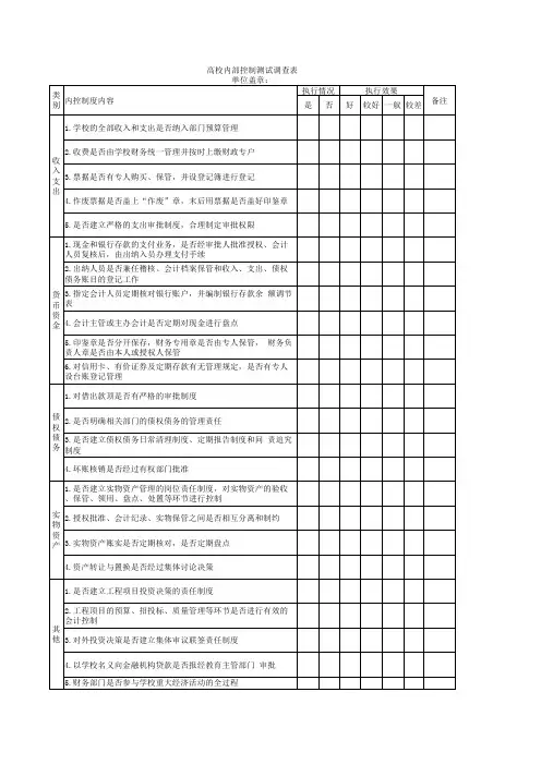 内控测试调查表