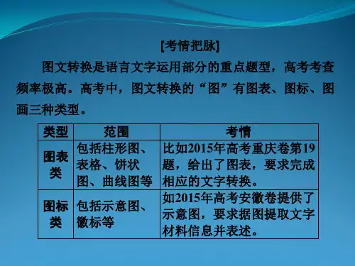 2018版高考语文一轮总复习专题六图文转换课件