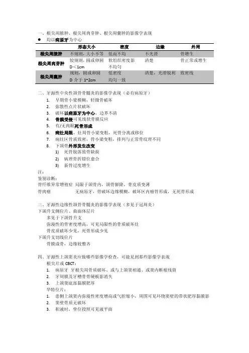 口腔颌面医学影像诊断学（中山大学）【口影】中文总结