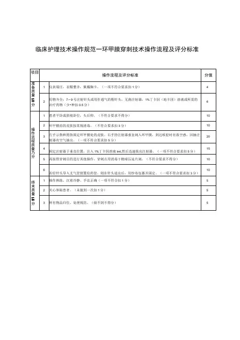 临床护理技术操作规范——环甲膜穿刺技术操作流程及评分标准