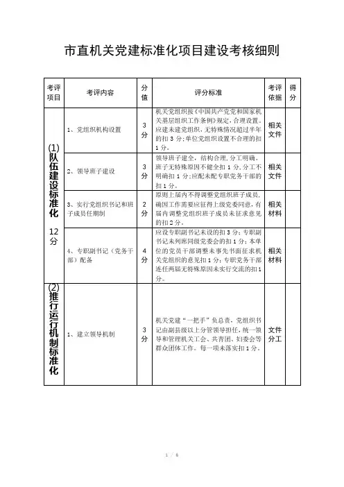市直机关党建标准化项目建设考核细则
