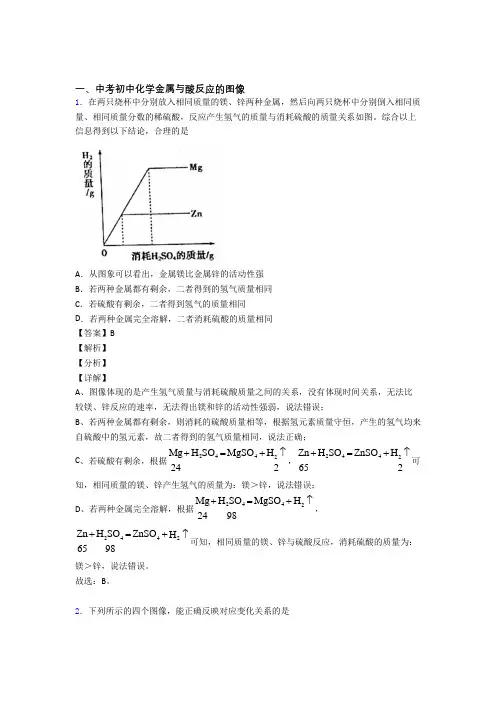中考化学金属与酸反应的图像-经典压轴题含答案