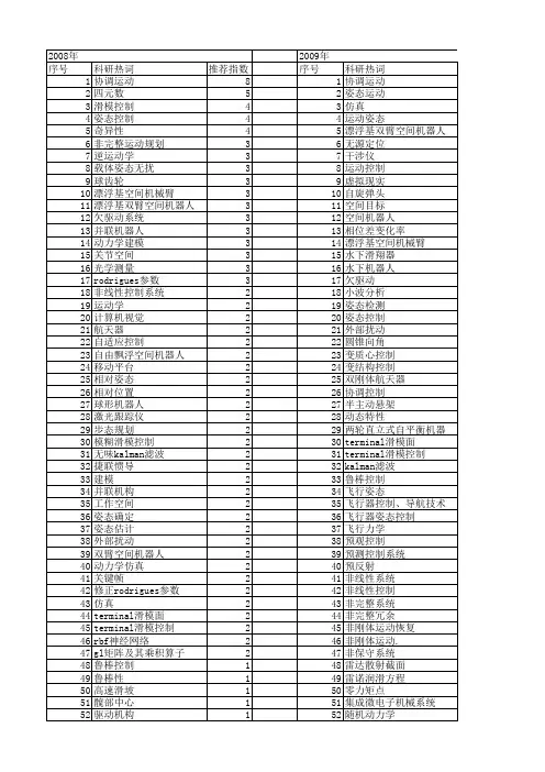 【国家自然科学基金】_运动姿态_基金支持热词逐年推荐_【万方软件创新助手】_20140801
