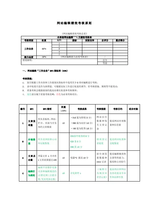 网站编辑绩效KPI考核标准
