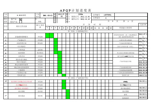 APQP计划进度表新
