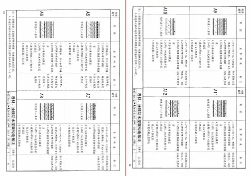 PM_12J201平屋面建筑构造 08