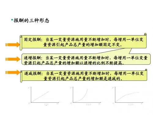 边际报酬递减