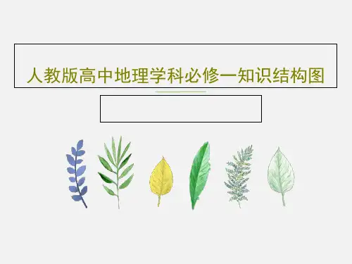 人教版高中地理学科必修一知识结构图20页PPT