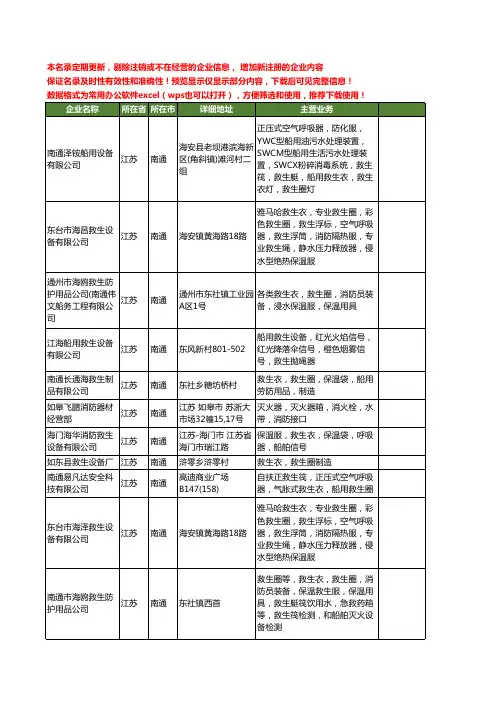 新版江苏省南通救生圈工商企业公司商家名录名单联系方式大全16家