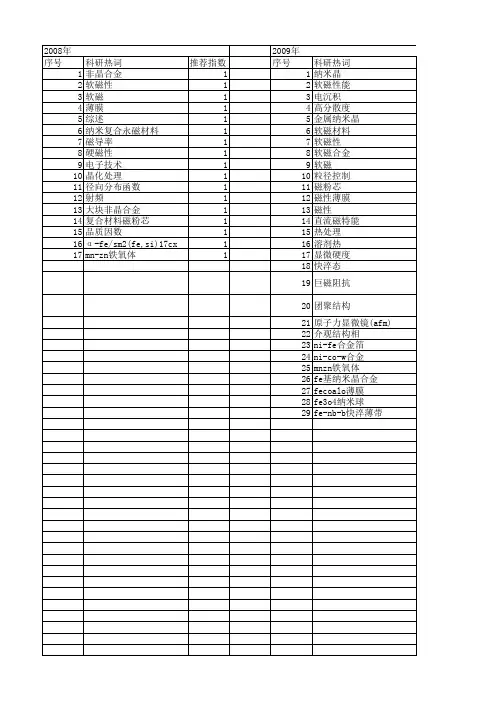 【国家自然科学基金】_纳米晶软磁材料_基金支持热词逐年推荐_【万方软件创新助手】_20140803