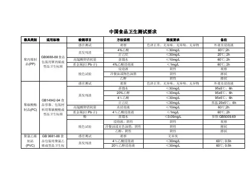 国标-食品接触标准