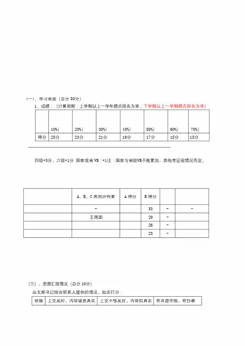 建筑工程学院重点发展对象公开答辩量化考评细则
