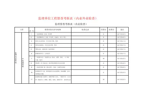 监理单位项目督查考核表(内业外业检查)