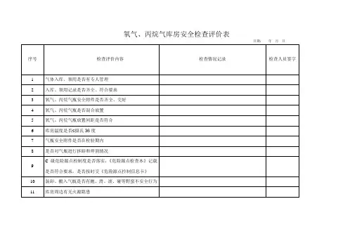 氧气、丙烷危险源点检查表