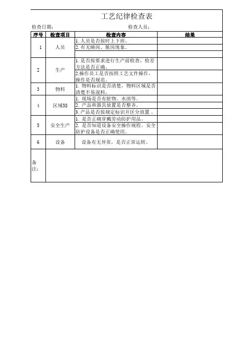 工艺纪律检查表