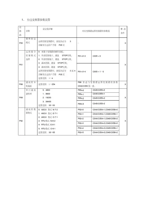 台达变频器参数设置台达变频器参数设置台达变频器参数 