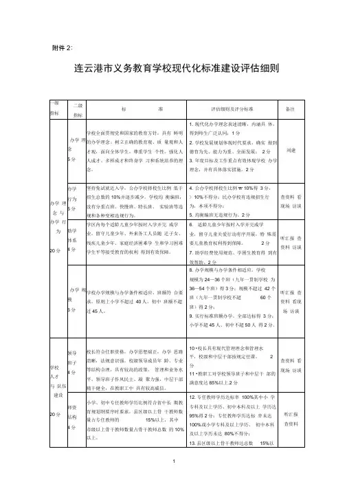 现代化评估标准