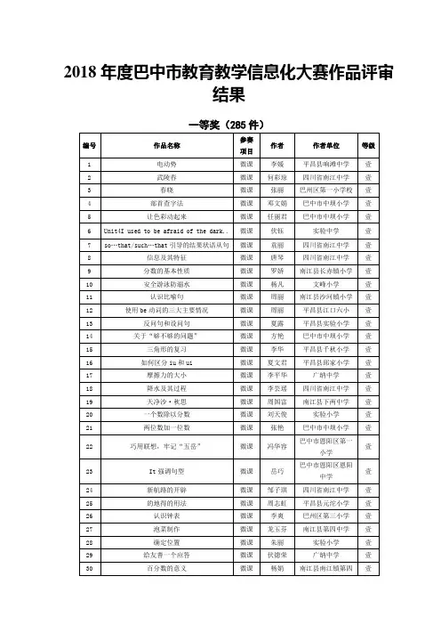 2018年度巴中教育教学信息化大赛作品评审结果