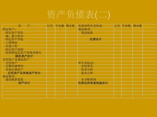 财务报表科目详细分析
