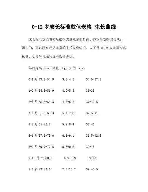 0-12岁成长标准数值表格 生长曲线