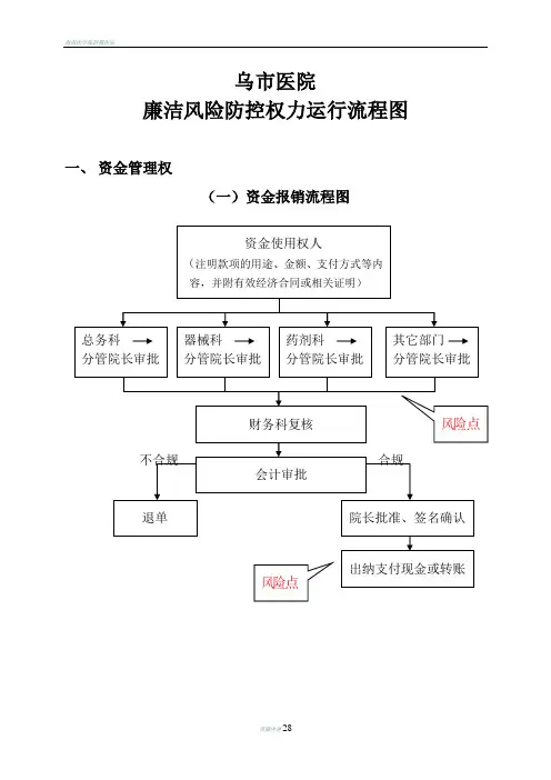 医院风险流程图DOC