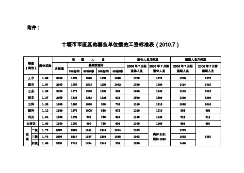 十堰市市直其他事业单位绩效工资标准表（20107）