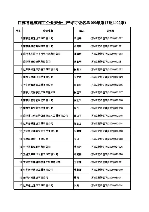 江苏省建筑施工企业安全生产许可证名单(年第批共家)