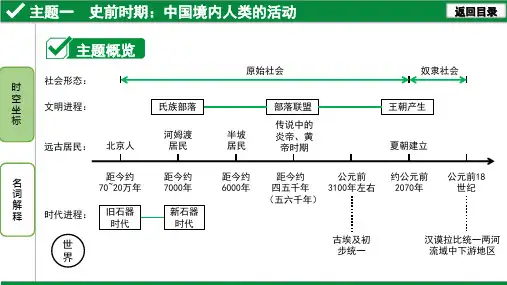 1.主题一  史前时期：中国境内人类的活动