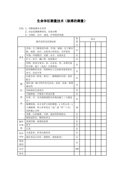生命体征测量技术(脉搏的测量)评分标准