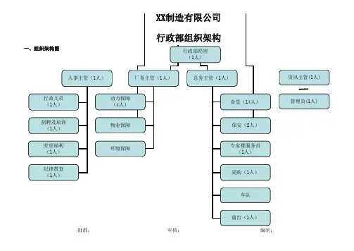 公司行政部组织架构