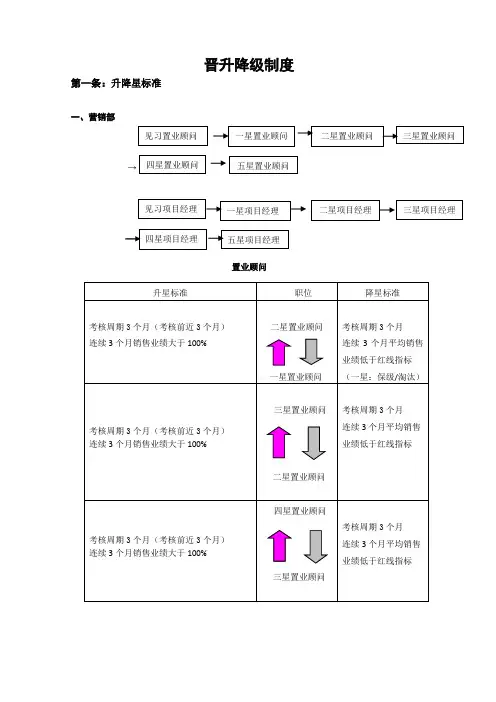 房产晋升制度