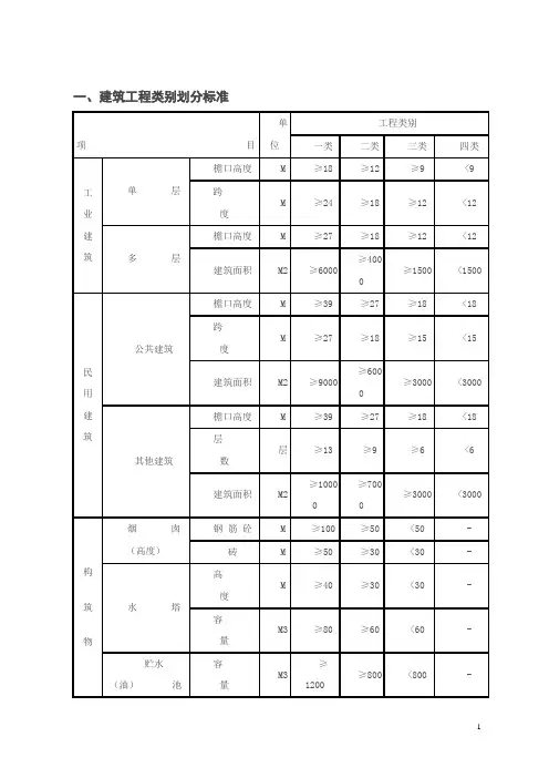 建筑工程分类