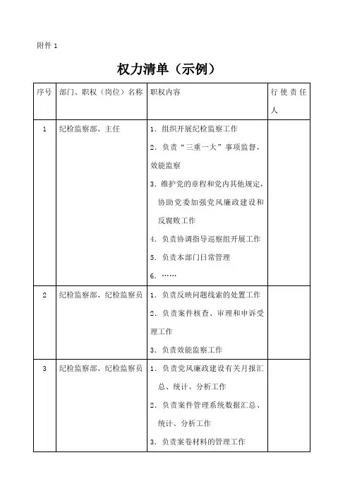 个人权力清单廉政风险点查找及防控措施登记表