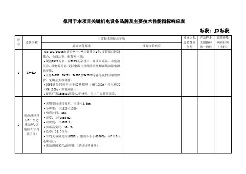 技术响应表