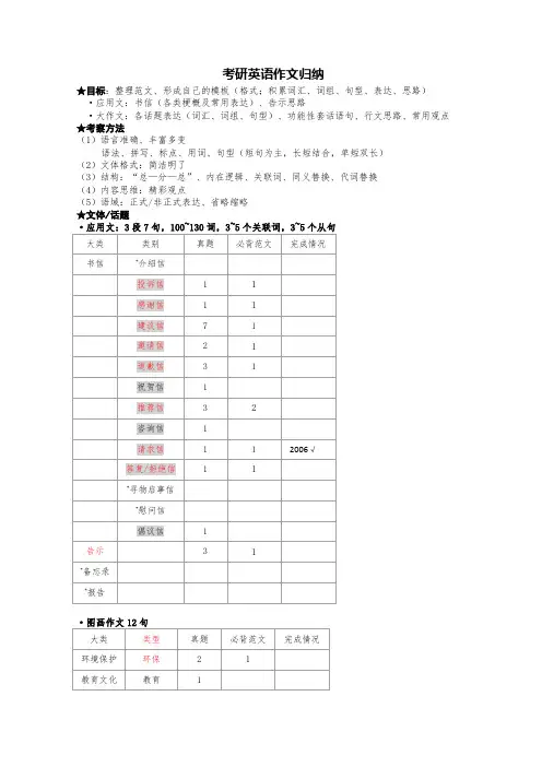 考研英语作文思路归纳模板