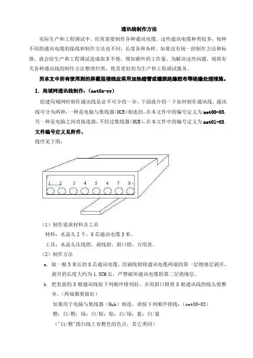 网线制作说明
