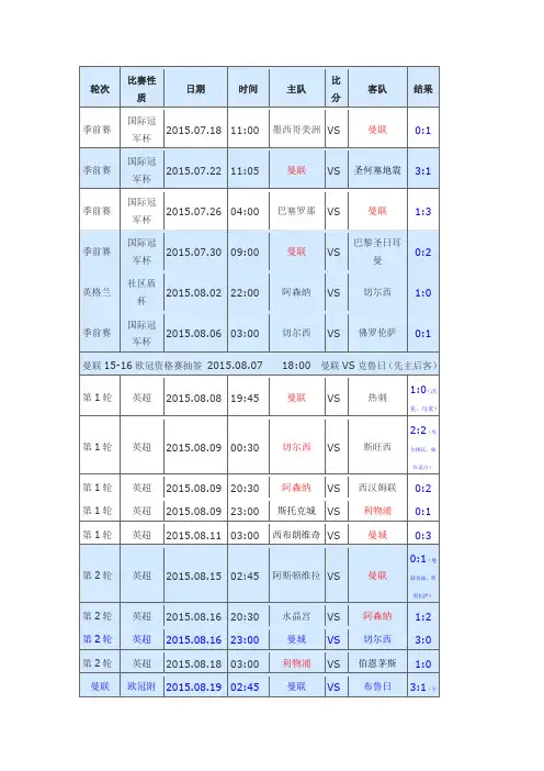 15-16赛季英超曼联赛程