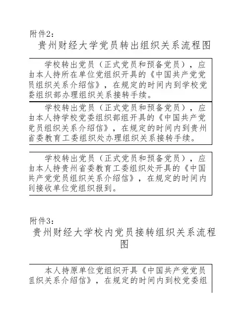 接转党员组织关系程序、组织介绍信编号