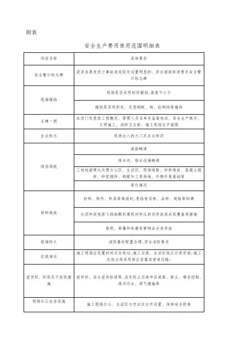 安全生产费用明细