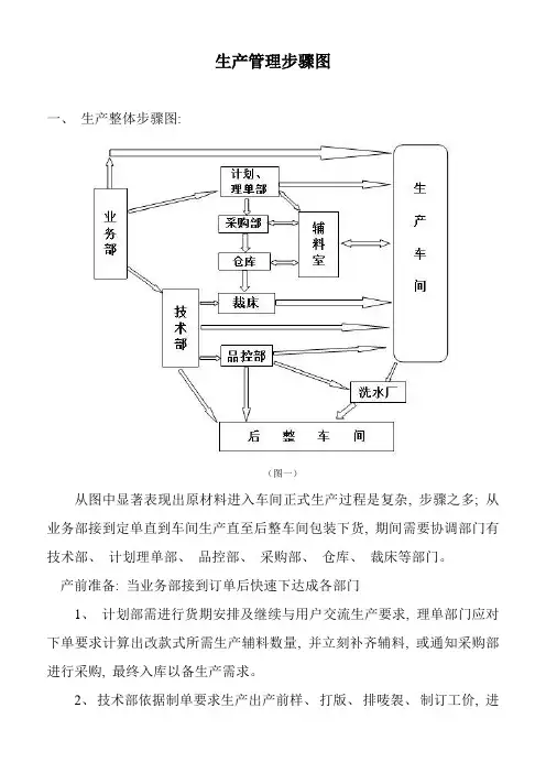 生产工厂流程图WPS文字文档