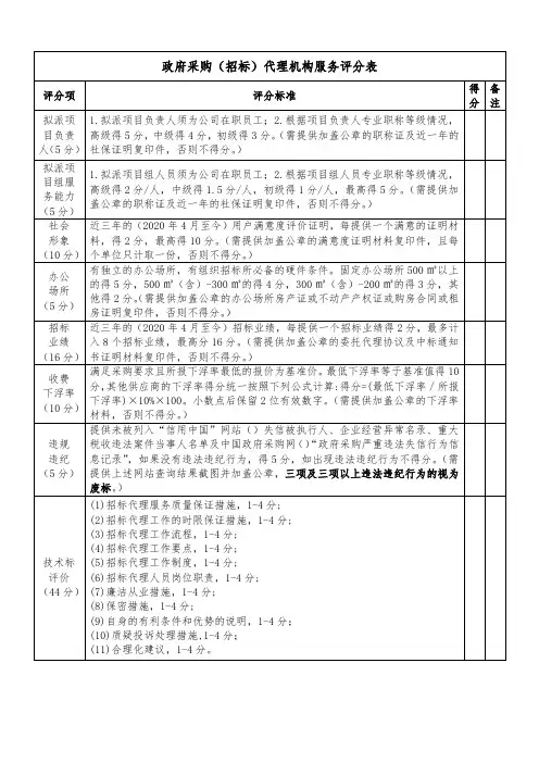 政府采购(招标)代理机构服务评分表