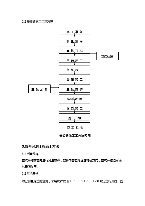 盖板涵